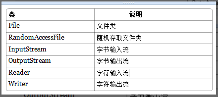 java怎么刷新项目