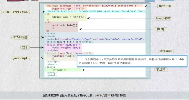 JSP如何保存数据到数据库?