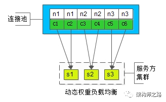 负载均衡中静态变量如何影响性能与稳定性? 第2张 负载均衡中静态变量如何影响性能与稳定性? 第2张