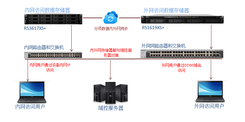 Web服务器选型疑问解答如何根据需求选择合适的Web服务器？