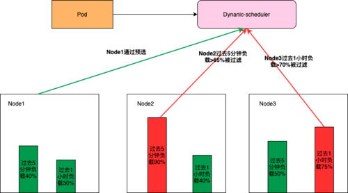 非关系型数据库组件优化,如何实现高效性能提升与成本控制? 第3张 非关系型数据库组件优化,如何实现高效性能提升与成本控制? 第3张
