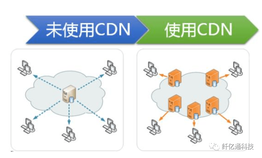 性价比高的优质高防CDN服务,价格究竟几何? 第3张 性价比高的优质高防CDN服务,价格究竟几何? 第3张