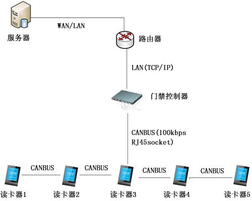 服务器操作系统兼容性,如何确保不同系统间无缝协作与高效运行? 第3张 服务器操作系统兼容性,如何确保不同系统间无缝协作与高效运行? 第3张