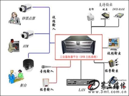 服务器操作系统更换是否可行及有何潜在影响? 第3张 服务器操作系统更换是否可行及有何潜在影响? 第3张