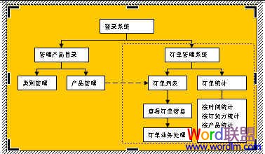 设计开发生产推广怎么做?设计开发生产推广流程及注意事项 第3张 设计开发生产推广怎么做?设计开发生产推广流程及注意事项 第3张