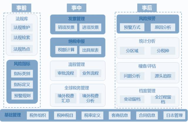 Java签到系统实现细节有哪些?如何高效构建与优化?