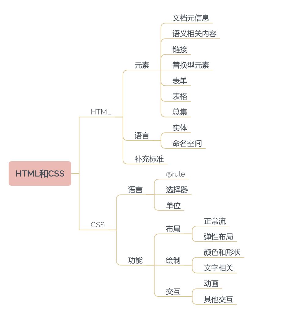 Java接口自动化实施过程中,有哪些关键步骤和最佳实践需要遵循? 第3张 Java接口自动化实施过程中,有哪些关键步骤和最佳实践需要遵循? 第3张