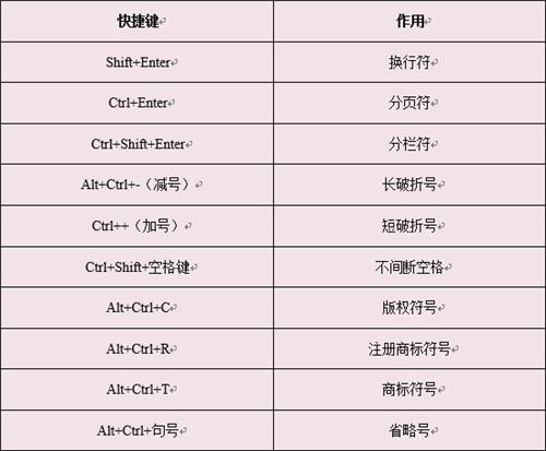 Java中如何增加快捷键,快捷键设置方法有哪些 第3张 Java中如何增加快捷键,快捷键设置方法有哪些 第3张