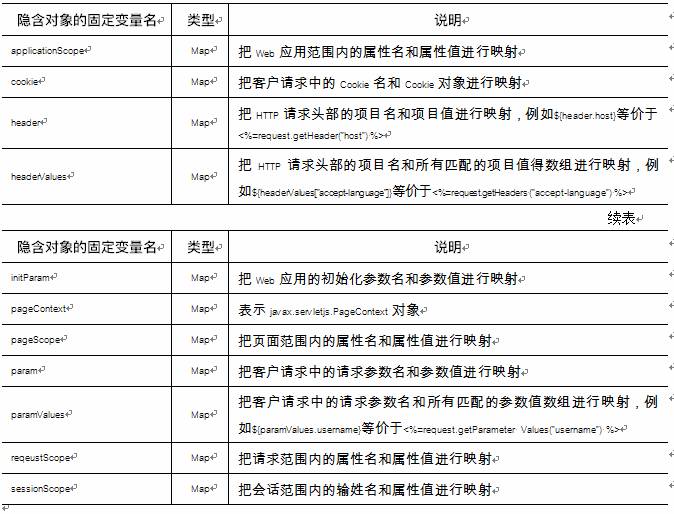 JavaWeb请假申请模块如何高效设计及实现? 第1张 JavaWeb请假申请模块如何高效设计及实现? 第1张