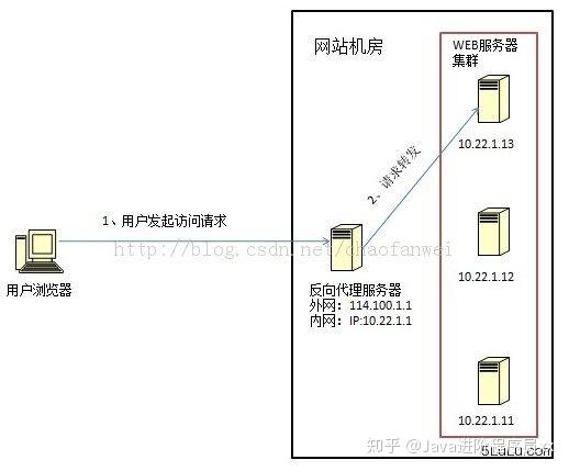 负载均衡缓存同步技术,如何实现高效且无误差的跨节点数据一致性? 第3张 负载均衡缓存同步技术,如何实现高效且无误差的跨节点数据一致性? 第3张