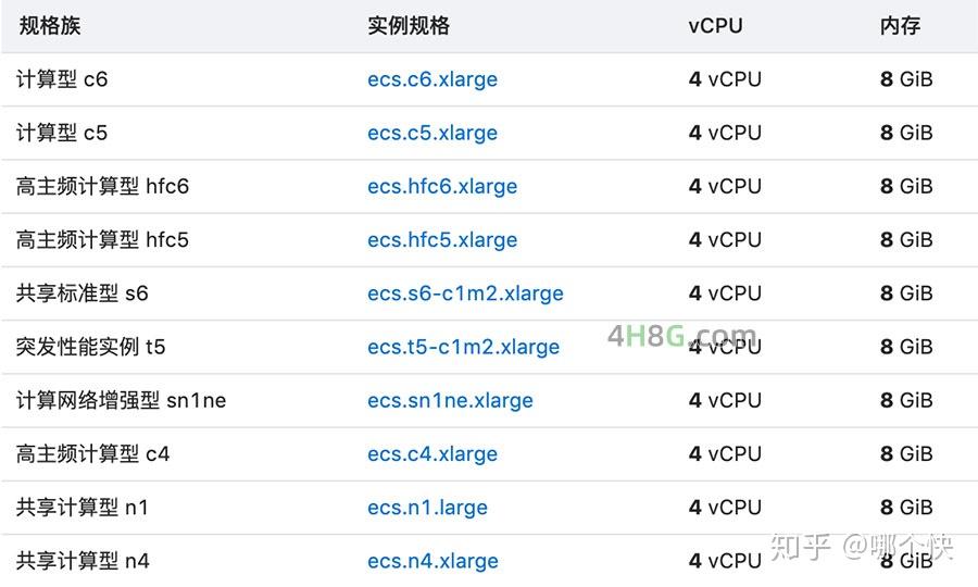 4核8g云服务器有什么用途,4核8g云服务器能跑什么应用 第3张 4核8g云服务器有什么用途,4核8g云服务器能跑什么应用 第3张