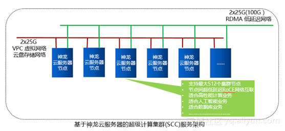 防病度服务器配置时,如何确保高效性与安全性?最佳实践与挑战解析? 第3张 防病度服务器配置时,如何确保高效性与安全性?最佳实践与挑战解析? 第3张