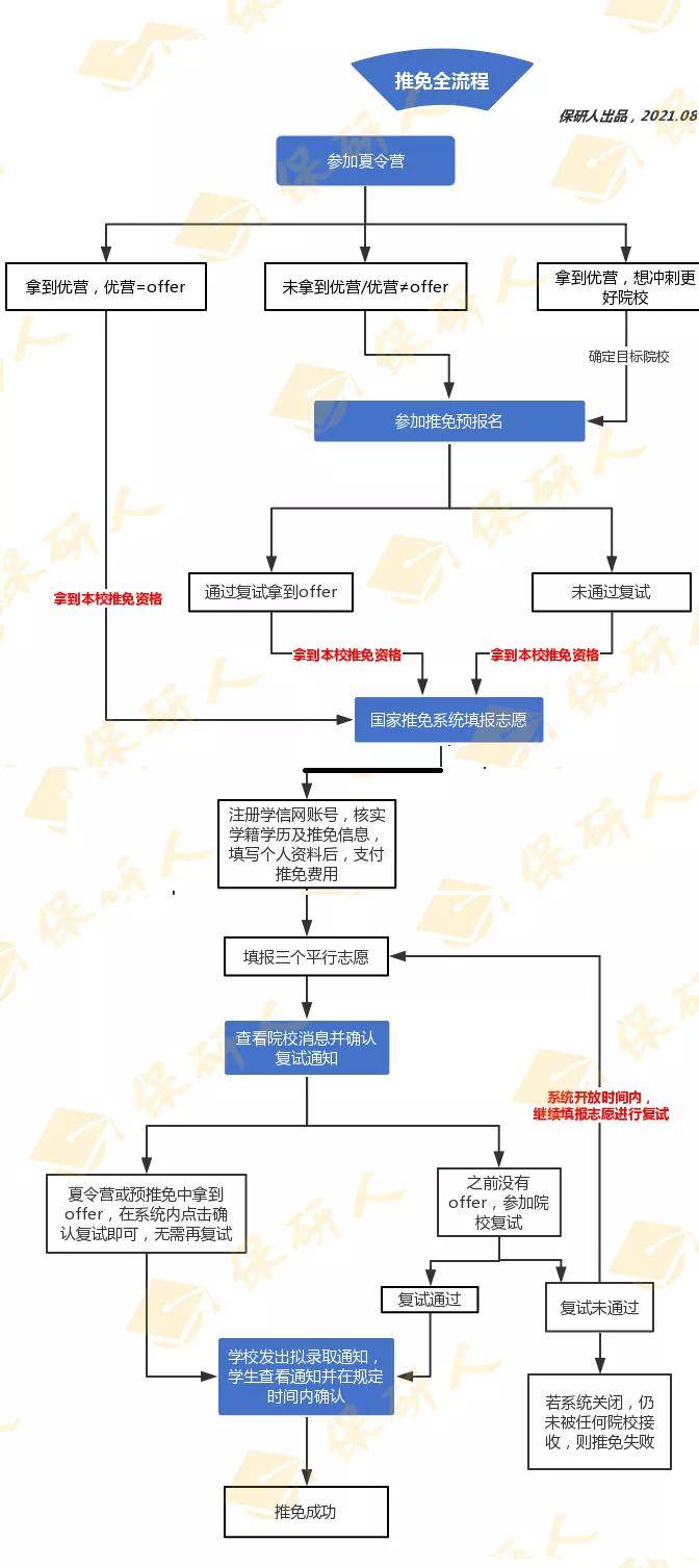 微擎云平台域名解析为何如此关键?解析流程和注意事项有哪些? 第3张 微擎云平台域名解析为何如此关键?解析流程和注意事项有哪些? 第3张