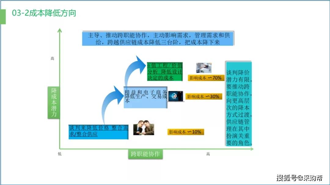 防火墙配置与应用PPT课件,如何优化设置提升网络安全防护效果? 第2张 防火墙配置与应用PPT课件,如何优化设置提升网络安全防护效果? 第2张