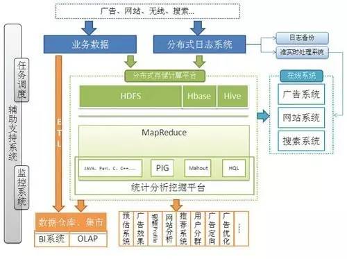 非关系型数据库有哪些?这份非关系型数据库列表揭秘热门选择! 第3张 非关系型数据库有哪些?这份非关系型数据库列表揭秘热门选择! 第3张