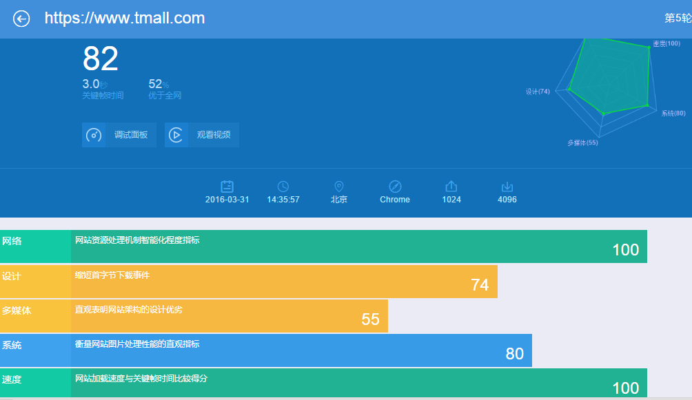 如何有效实现Java网站的高效访问量统计功能? 第3张 如何有效实现Java网站的高效访问量统计功能? 第3张