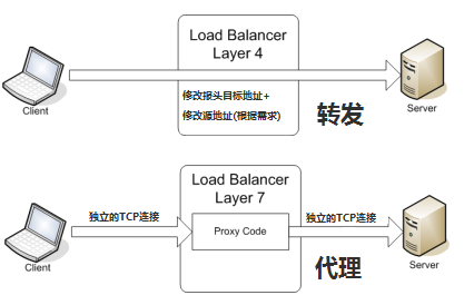 负载均衡排名有哪些?负载均衡软件品牌怎么选 第3张 负载均衡排名有哪些?负载均衡软件品牌怎么选 第3张
