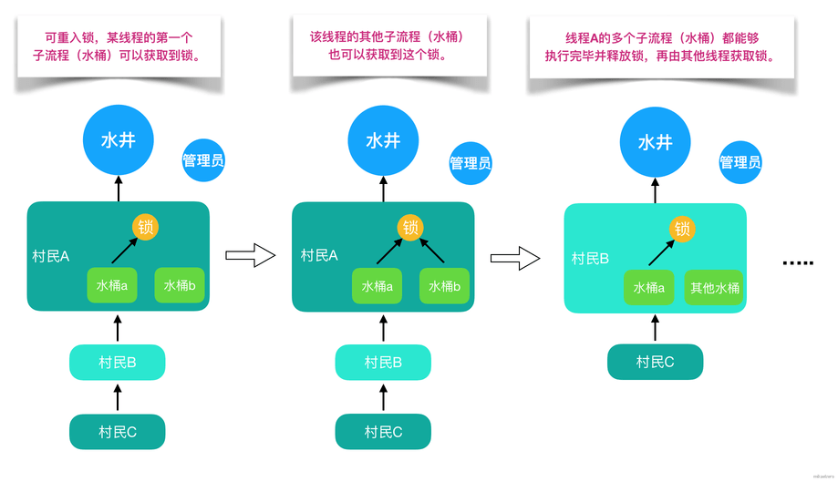 免费Java源码的合法途径有哪些?安全与合规的编程实践探讨。 第3张 免费Java源码的合法途径有哪些?安全与合规的编程实践探讨。 第3张