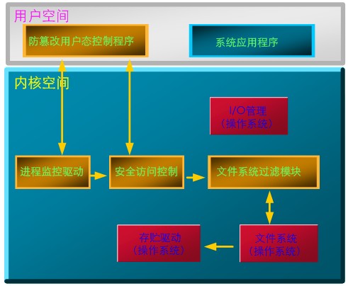 防火墙通过应用,如何实现高效安全防护? 第3张 防火墙通过应用,如何实现高效安全防护? 第3张