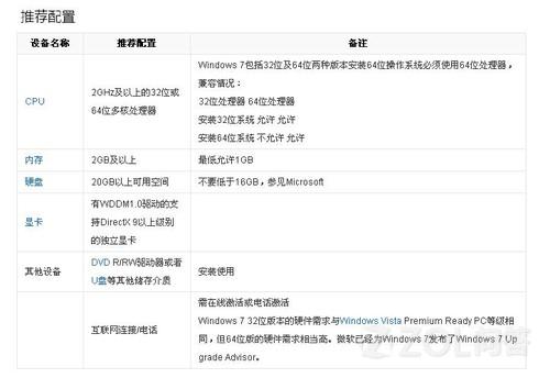 Windows7要求的配置是多少?Windows7最低配置要求 第3张 Windows7要求的配置是多少?Windows7最低配置要求 第3张