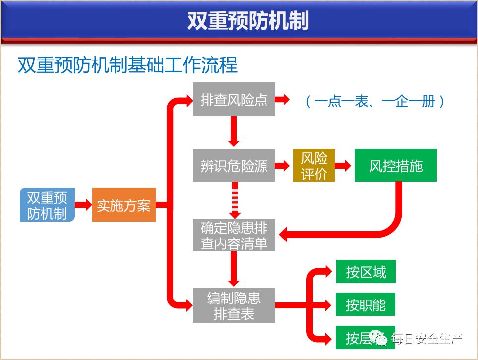 Java权限设置实现原理及具体操作步骤是什么? 第3张 Java权限设置实现原理及具体操作步骤是什么? 第3张