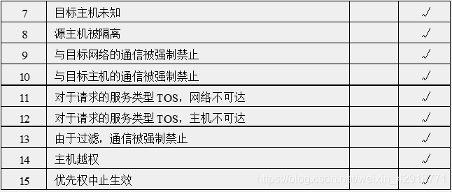 ping网络协议ICMP,为什么ping命令能快速检测网络连接? 第3张 ping网络协议ICMP,为什么ping命令能快速检测网络连接? 第3张