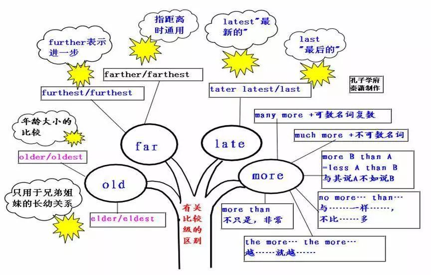 语法树怎么画 数据库 第3张 语法树怎么画 数据库 第3张