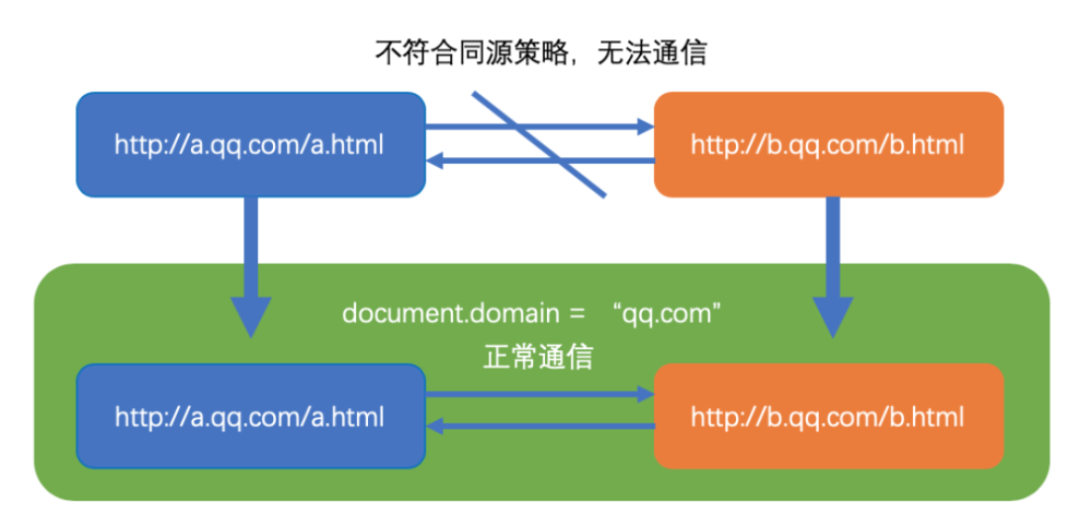 Java中如何有效解决跨域请求问题?详细解决方案及技巧分享 第3张 Java中如何有效解决跨域请求问题?详细解决方案及技巧分享 第3张