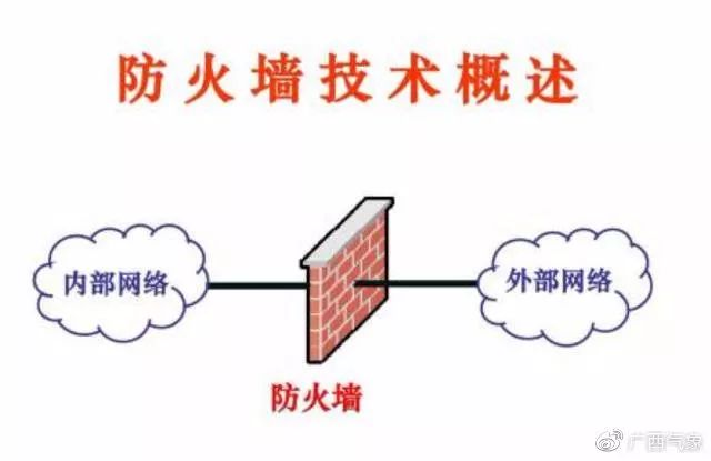 防火墙在网络安全中扮演何种关键角色?其作用机制与局限性如何体现? 第3张 防火墙在网络安全中扮演何种关键角色?其作用机制与局限性如何体现? 第3张