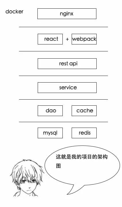 Java如何实现Redis的主从复制配置?详细步骤解析与疑问解答 第1张 Java如何实现Redis的主从复制配置?详细步骤解析与疑问解答 第1张