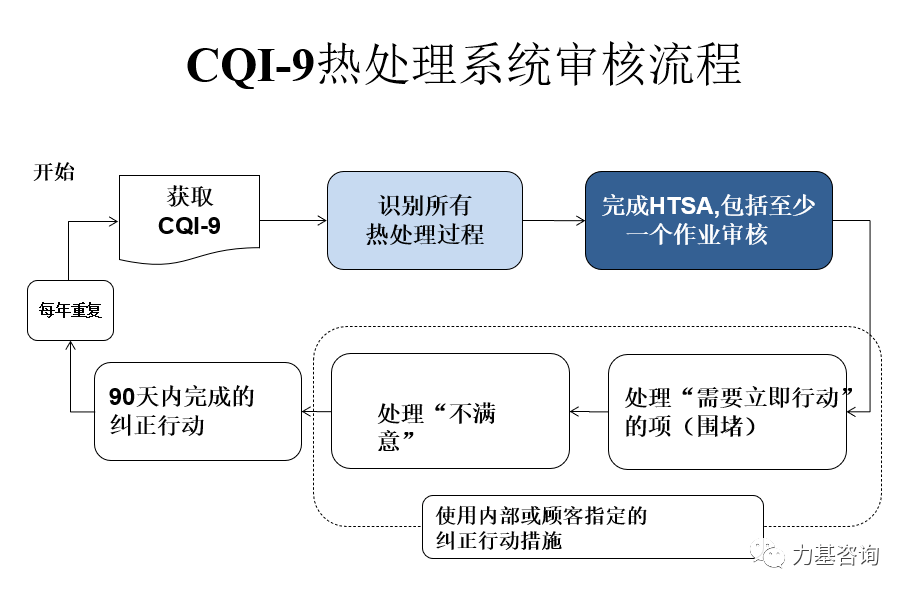 CAS配置数据库时，有哪些关键步骤和注意事项需要特别注意？ 第3张