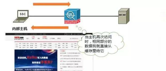 防火墙在局域网应用中的关键作用及潜在问题探讨? 第3张 防火墙在局域网应用中的关键作用及潜在问题探讨? 第3张