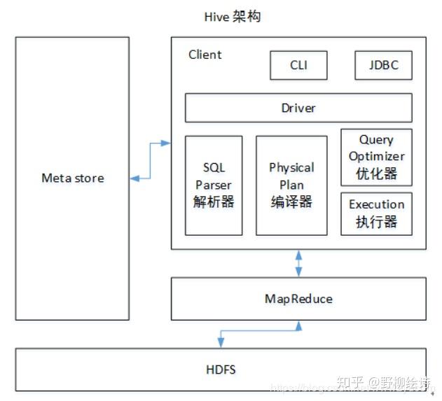Hive数据库客户端工具怎么选?Hive常用客户端工具推荐 第3张 Hive数据库客户端工具怎么选?Hive常用客户端工具推荐 第3张