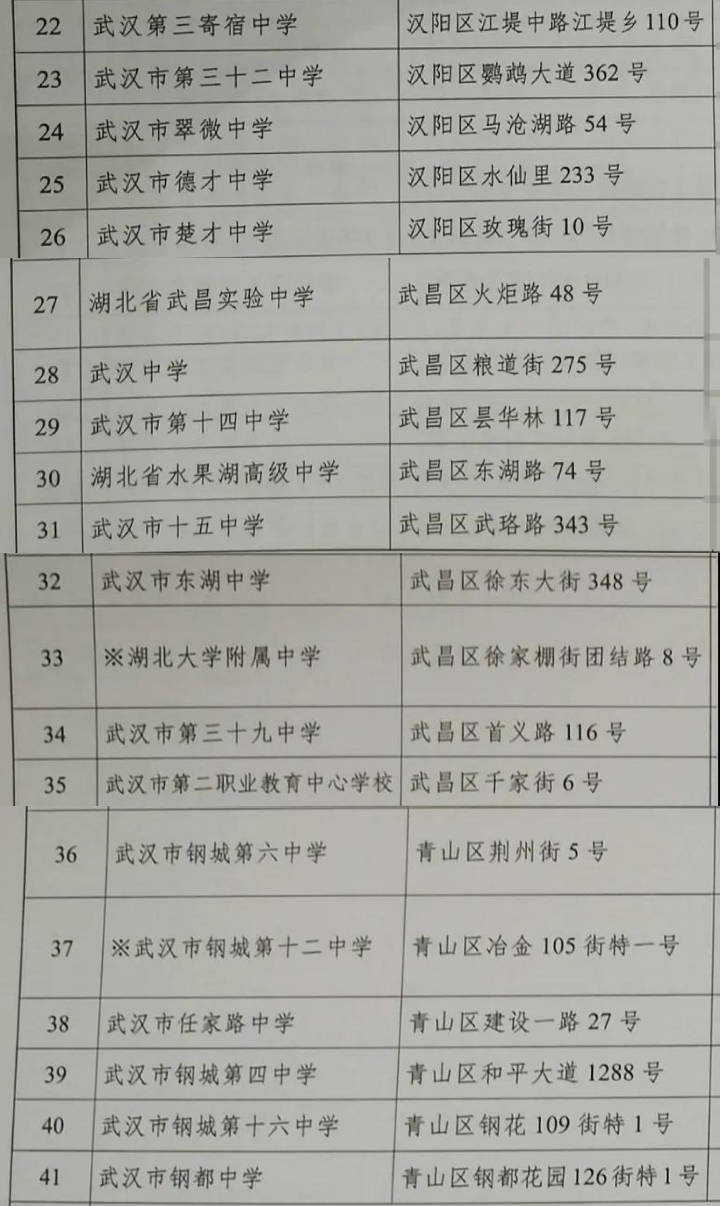广州云服务器端口号怎么查?云服务器端口号查询方法 第3张 广州云服务器端口号怎么查?云服务器端口号查询方法 第3张