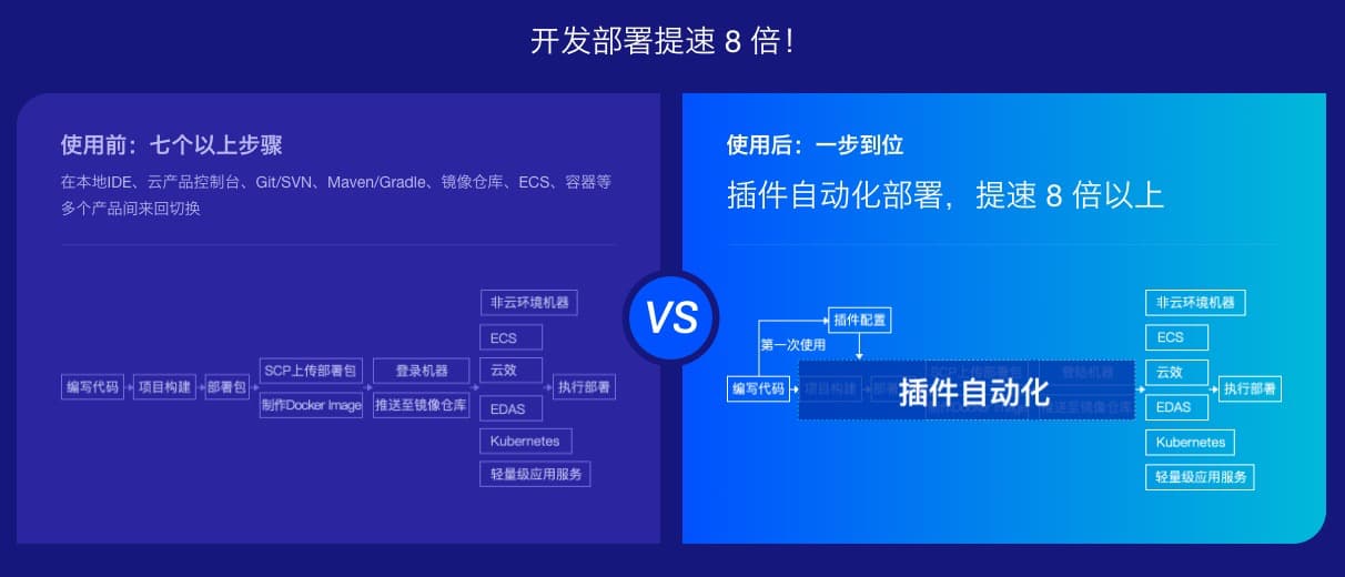 Java服务器和客户端通信如何实现?,有什么方法? 第1张 Java服务器和客户端通信如何实现?,有什么方法? 第1张