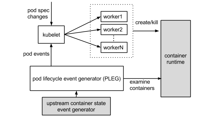 如何优化glusterfs节点负载均衡策略,提升集群性能? 第3张 如何优化glusterfs节点负载均衡策略,提升集群性能? 第3张