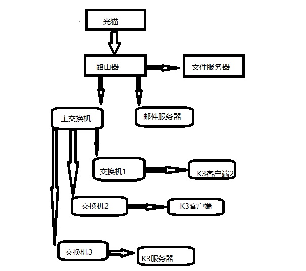 ping内网服务器掉包 第3张 ping内网服务器掉包 第3张