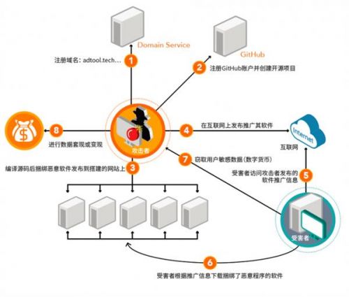 nl域名究竟代表哪个国家的网络空间? 第3张 nl域名究竟代表哪个国家的网络空间? 第3张