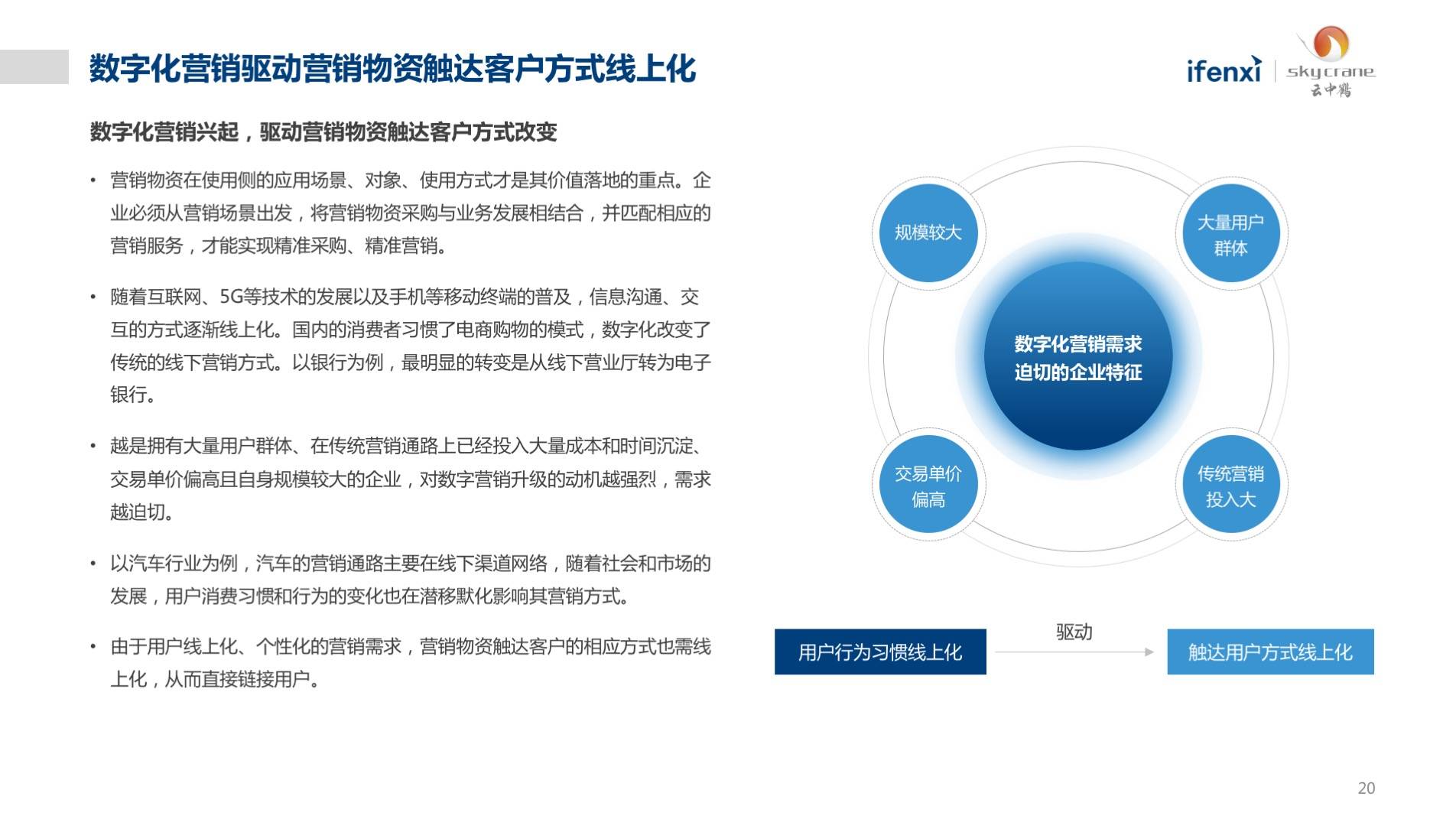 会是营销数字化吗,营销数字化怎么落地 第3张 会是营销数字化吗,营销数字化怎么落地 第3张