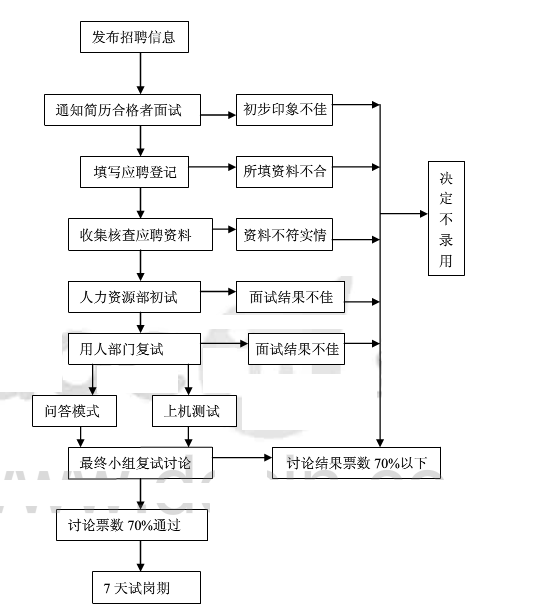 网站二次开发需要什么技术、流程和预算准备? 第3张 网站二次开发需要什么技术、流程和预算准备? 第3张