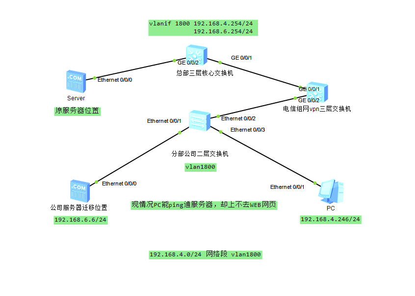 为何ping自己主机IP正常,却无法连接外部网络? 第1张 为何ping自己主机IP正常,却无法连接外部网络? 第1张