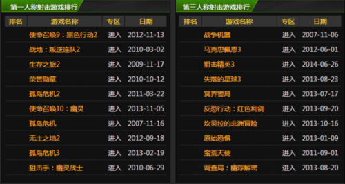 要求电脑配置最高的游戏是什么?2024最吃配置的PC游戏排行榜 第3张 要求电脑配置最高的游戏是什么?2024最吃配置的PC游戏排行榜 第3张
