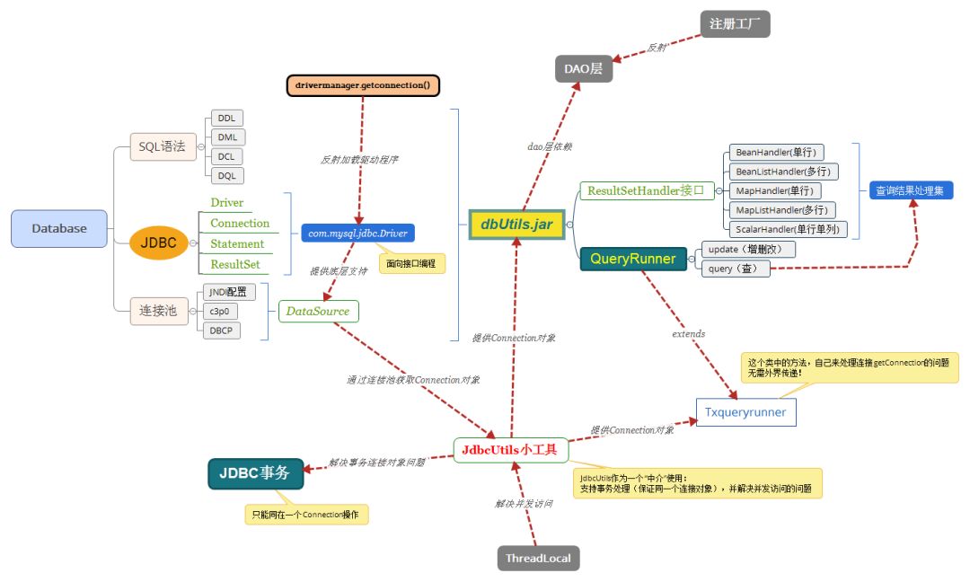 java学习路线如何规划,工艺路线是什么? 第3张 java学习路线如何规划,工艺路线是什么? 第3张