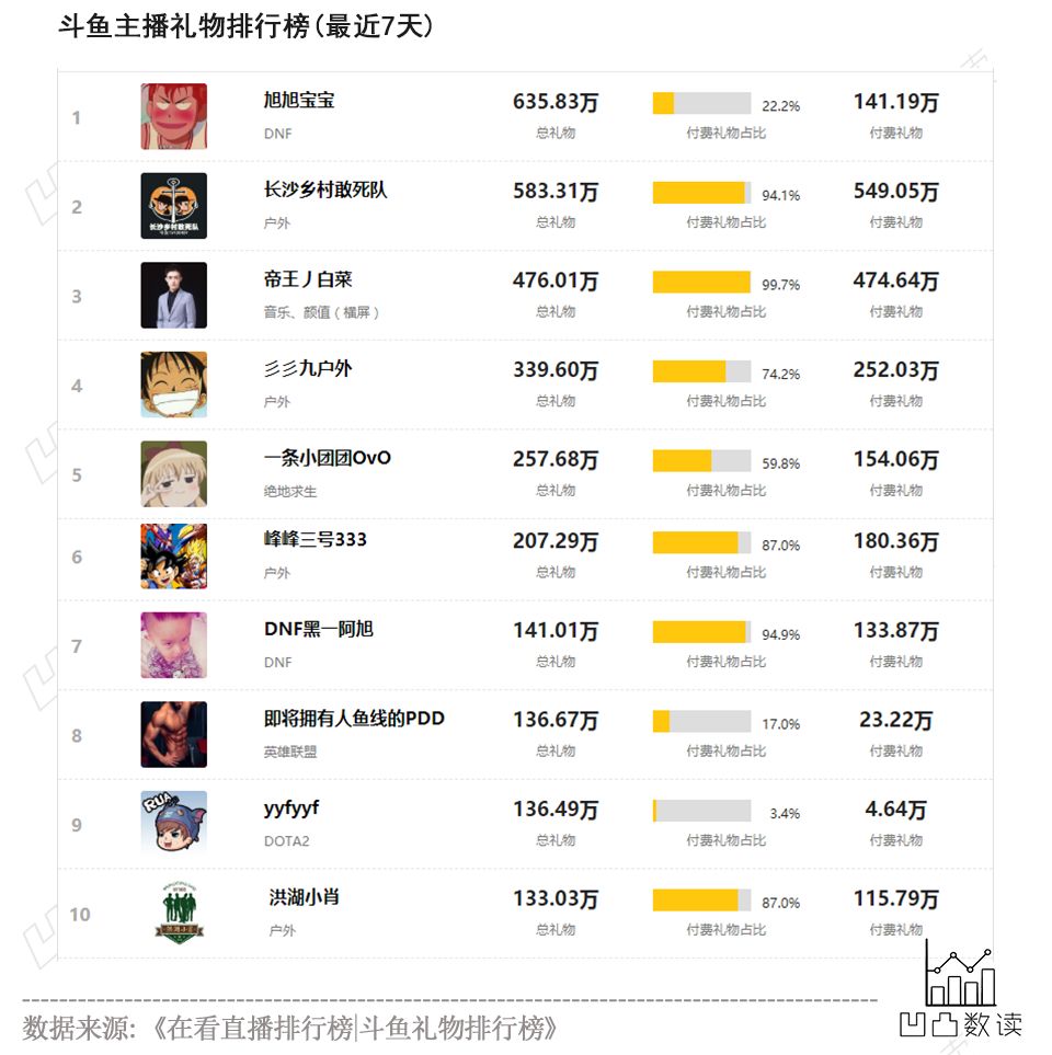 2000万数据库怎么看 第3张 2000万数据库怎么看 第3张
