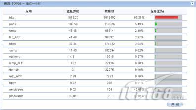 ping网络参数如何解读 | 网络故障排查高流量方法 第3张 ping网络参数如何解读 | 网络故障排查高流量方法 第3张