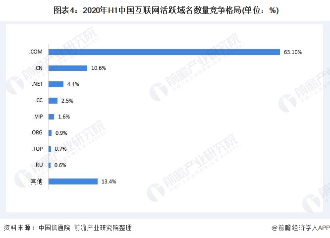 work域名究竟代表哪个国家的互联网域名? 第3张 work域名究竟代表哪个国家的互联网域名? 第3张