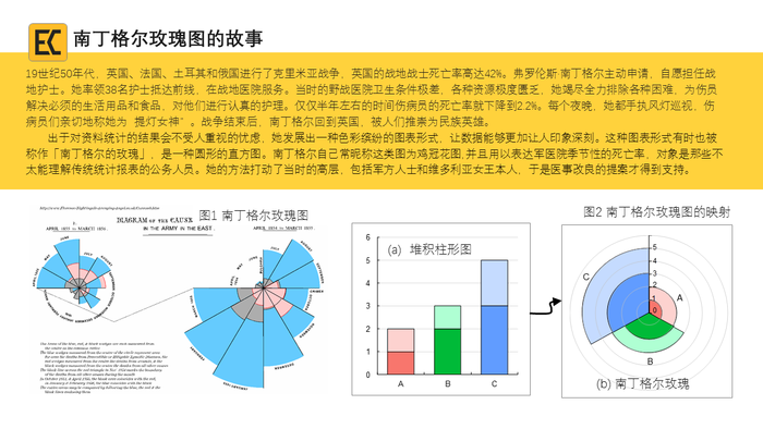 数据可视化论文怎么写?数据可视化相关论文怎么写 第3张 数据可视化论文怎么写?数据可视化相关论文怎么写 第3张