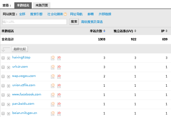 域名跳转怎么做,域名跳转设置方法 第3张 域名跳转怎么做,域名跳转设置方法 第3张