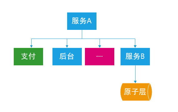 信号灯和消息队列如何开辟?消息队列选型与性能优化 第3张 信号灯和消息队列如何开辟?消息队列选型与性能优化 第3张