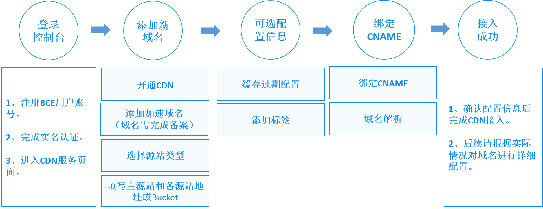 一个域名能否同时绑定多个CDN服务,实现内容分发优化? 第1张 一个域名能否同时绑定多个CDN服务,实现内容分发优化? 第1张